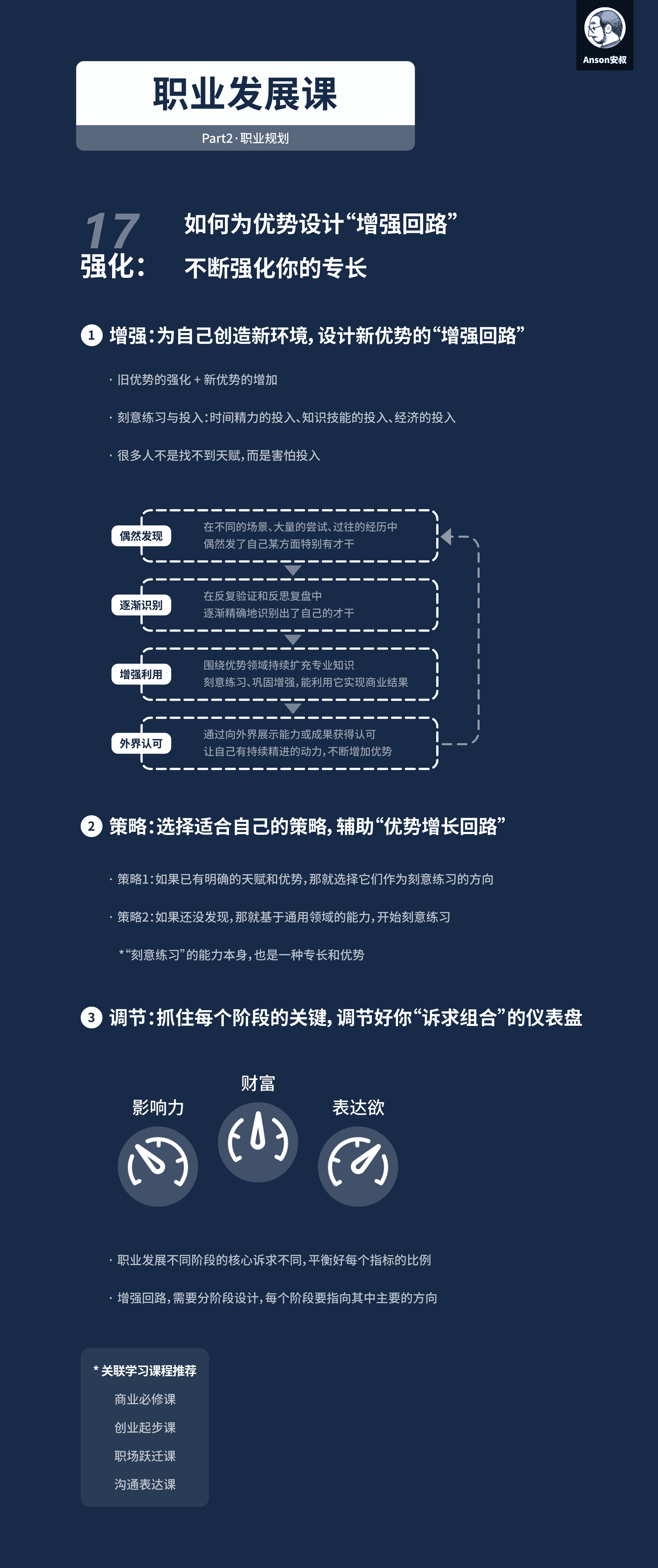 增强回路：为自己创造新环境，设计新优势的4步闭环